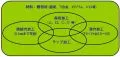 当社の得意加工技術