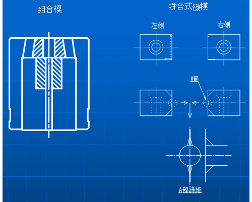 冷镦模的形式