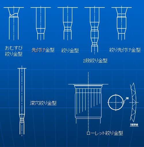 Hole Shape Samples of the Heading Dies