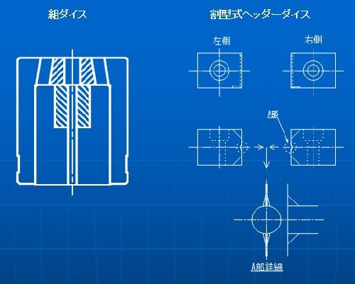 ヘッダーダイスの型式