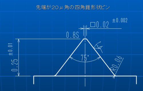 Super Precision Processing