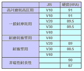 超硬金型とは